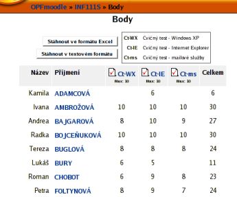 Bodovn aktivit v kurzu